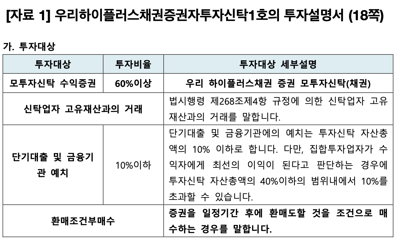 펀드의 종류 [1] : 모자형 펀드 – From the Ground To the Sky